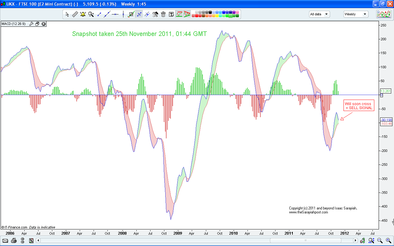 http://www.thesarayiahpost.com/MyPosts/FTSE%20MACD%20weekly%20H%26S%2C%20251111.png